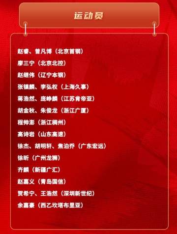 开云电子官网-郭士强霸气！其他主帅不敢用的人 被他招入中国男篮 上演草根逆袭